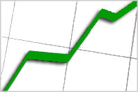 Evolucion mantenimiento Web