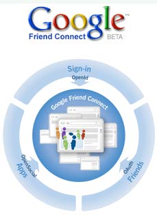 Google Friend Connect