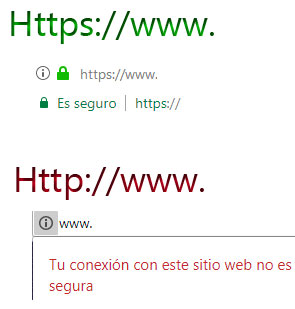 Protocolo Https en páginas Web